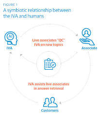 The overarching big picture difference between traditional manufacturing and lean manufacturing involves a totally different mindset. From Bots To Intelligent Virtual Assistants Building A Digital Worker Factory Ttec
