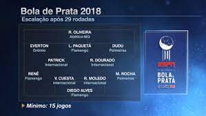 The bola de prata (portuguese for silver ball) is a primeira liga award for the top scorer. Dudu Segue Firme Rumo Ao Tri Do Premio Bola De Prata Espn