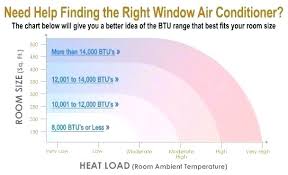 Air Conditioner Btu Chart Sharonhan Co