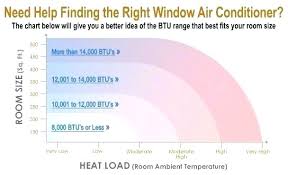 air conditioner btu chart sharonhan co