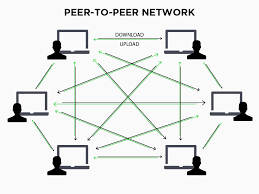 Workplaces may set up this network type by physically connecting computers into a linked system or creating a virtual network. What Is P2p Peer To Peer Network Steemit