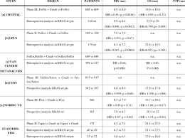 Stage 1 tumors are often removed at the time of colonoscopy, while surgery is the main recommended at this age, the average man has a 25 to 30 percent risk of a precancerous polyp, says dr. Cetuximab First Line Treatment Of Metastatic Colorectal Cancer Download Table