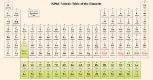 After A 5 Month Review The Names Of Four New Elements Have Been Approved So Nihonium Moscovium Tennessine And Oganesson Periodic Table Info Board Science