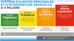Retour en classe à temps complet des élèves de 3e, de 4e et de 5e secondaire dès le 22 en zone jaune. Covid 19 La Monteregie Passe Au Niveau Jaune Soit Prealerte La Releve