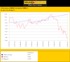 Menang saham bersama ddnk berkongsi tips mudah untuk orang menyertai saham serta analisis terkini berkaitan pasaran saham malaysia dan dunia. Prestasi Bursa Malaysia Terkini 7 46 Blog Saham Baru
