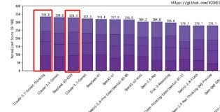 DeepSeek｜DeepSeek-V3新模型發布編程能力大提升遙遙領先OpenAI直 ...