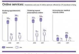 nhs chart v2 400x275 enterprise times