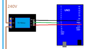 And depending on what type of relay you are connecting, there are different numbers of pins and different pin configurations for each relay. Use A Relay With Arduino Control 240v Power