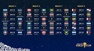 Qatar Kicks Off Gold Cup Campaign Against Panama Qatar Football Association
