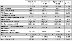 We did not find results for: Proceedings Of Reanimation 2021 The French Intensive Care Society International Congress Annals Of Intensive Care Full Text