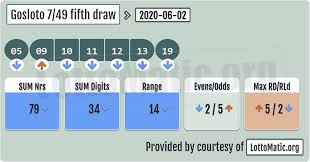 Gosloto 7 49 Fifth Draw Results 2020 06 02 Lotto Numbers Lotto Powerball