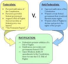 debate federalists v anti federalists text images music