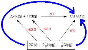 The symbol of the standard enthalpy of formation is δh f. Hess S Law And Enthalpy Change Calculations
