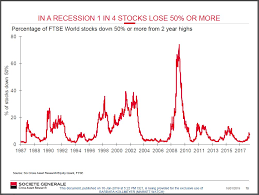 The Eye Of The Storm Socgen Says It Cant Warn About