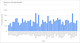 We did not find results for: Unemployment Benefits Comparison By State Fileunemployment Org