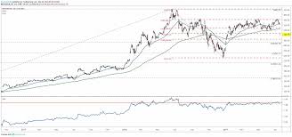 Quarterly Shocker Could Signal Netflix Top