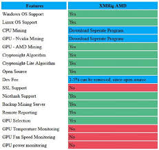 Cryptocurrency mining is big news at the moment and it seems just about everyone wants in on the. Best Graphics Card For Opencl Bitcoin Mining Coinbase Object Cannot Be Found Here