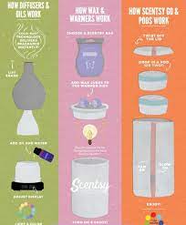 Walmart.com has been visited by 1m+ users in the past month How Scentsy Diffuser Warmers And Scentsy Go S Works Scentsy Diffuser Scentsy Consultant Ideas Scentsy Fragrance