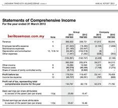 Pejabat perdana menteri (pmo) dalam kenyataan pada jumaat berkata. Kadar Tol Plus Kutip Rm4 1 Bilion Untung Bersih Rm2 5 Bilion