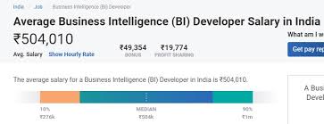 Business Intelligence Salary In India For Freshers Experienced 2020 Upgrad Blog