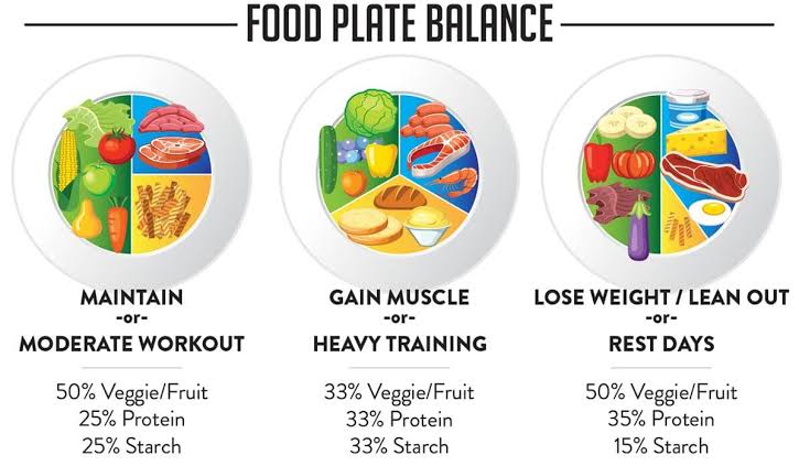 Adjusting your macro portions on your plate based on your specific fitness goals., AI generated