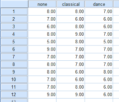 Friedman Test In Spss Statistics How To Run The Procedure Understand The Output Using A Relevant Example Laerd Statistics