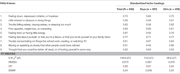 Over the last 2 weeks, how often have you been bothered. Frontiers Depressive Symptomatology Among Norwegian Adolescent Boys And Girls The Patient Health Questionnaire 9 Phq 9 Psychometric Properties And Correlates Psychology