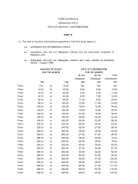 Maybe you would like to learn more about one of these? Kwsp Table 2012 Wage Employment