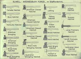 Elwell Axes Chart Product Listing Tomahawk Axe Blacksmithing Blacksmithing Knives