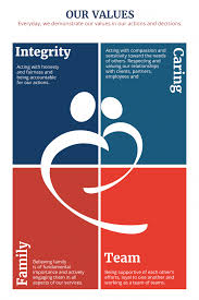 To communicate or ask something with the place, the phone number is (256). Core Values Brisbane South