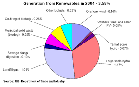 energy resources and energy content of fuels