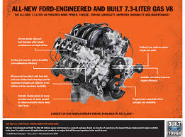 All New Ford 7 3 Liter V8 Set To Drive Best In Class Gas