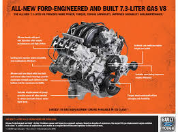 all new ford 7 3 liter v8 set to drive best in class gas