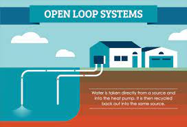 How Geothermal Energy Works Saveonenergy Com