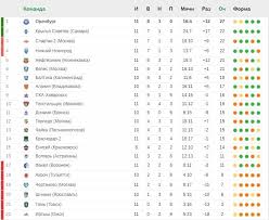 Maybe you would like to learn more about one of these? Razgromnye Pobedy Krylev I Neftehimika Itogi 11 Go Tura Fnl 23 09 2020 Novosti Na Soccer Ru