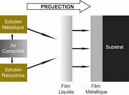 La position des satellites et la distance à. Fichier Principe Fonctionnement Jetmetal Jpg Wikipedia