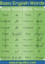 Learn 1000 Basic English Urdu Words Here Find Urdu Words In Our Urdu To English Dictionary English Vocabulary Words English To Urdu Dictionary English Words