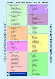 Metodo Aprendo A Escribir Y A Leer En 2020 Estrategias En 2020 Lecciones De Lectura Libros Para Leer Libros Lectura