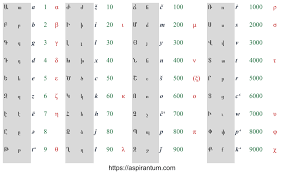 This article explains how to alphabetize in excel. Armenian Alphabet And Writing System Aspirantum