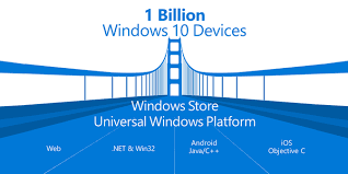 Virtualbox) and create a virtual machine on your local computer. Windows 10 Os Would Run Reworked Android And Ios Apps Thegadgetsfreak Com
