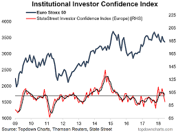 Chart European Institutional Investor Confidence