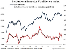 chart european institutional investor confidence