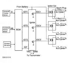 Here are the engine wiring diagrams with a guide. Note On Celica Mr Prius And Rav Ig Relay Provides Voltage To Ignition Coils For Additional Information On Ig Relay See Ig Relay Under Miscellaneous Controls Toyota Sequoia 2001 Repair