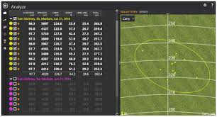 Club Test Should You Carry A Fairway Wood Hybrid Or Long