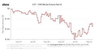 Preise für 1 btc auf unterschiedlichen börsen inklusive gebühren. Bitcoin Kurs Btc Prallt Nach Oben Ab Worauf Es Jetzt Ankommt