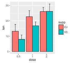 ggplot2 error bars quick start guide r software and data