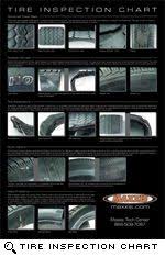 tire inspection chart to help identify abnormal tread wear