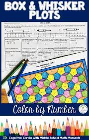 Box And Whisker Plots Color By Number Distance Learning Teaching Middle School Maths Middle School Math Google Classroom Activities