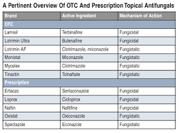 a closer look at topicals for tinea pedis podiatry today