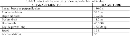 Are you trying to figure out how much it costs to ship a car? Table I From A Practical Approach For Ship Construction Cost Estimating Semantic Scholar